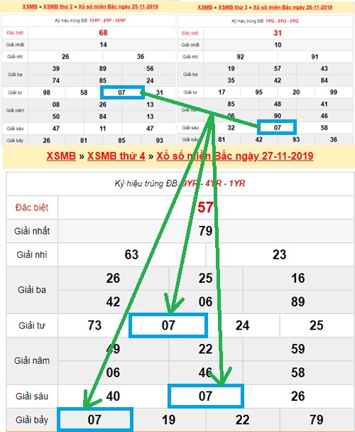 Soi cầu lô 2 nháy rồng bạch kim theo dấu hiệu đặc biệt