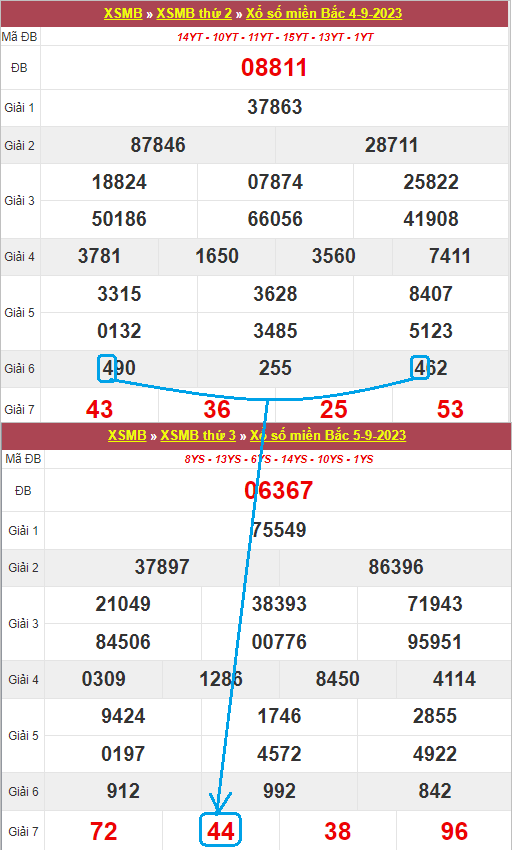 Bắt lô kép ở giải 7 dựa vào kết quả giải 6