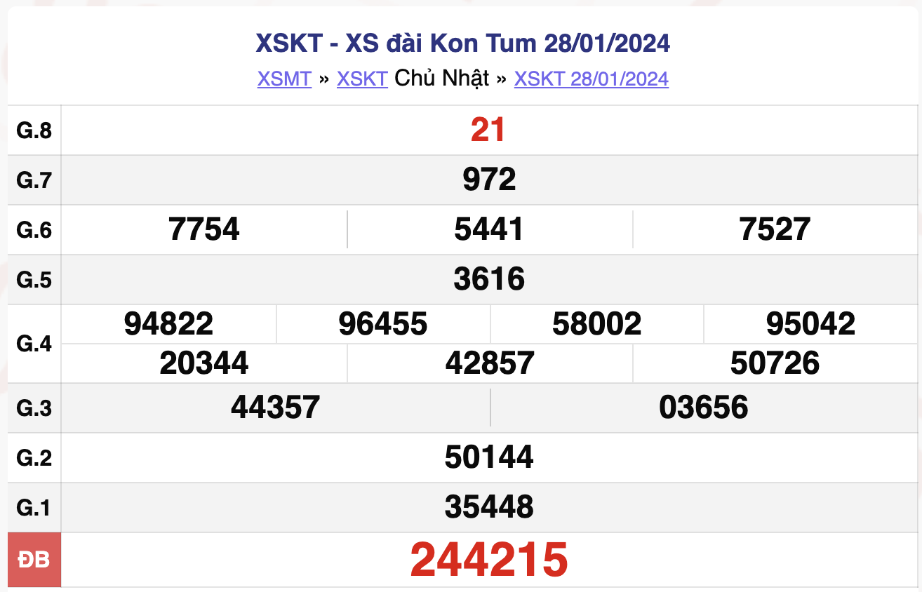 Bảng kết quả xổ số Kon Tum