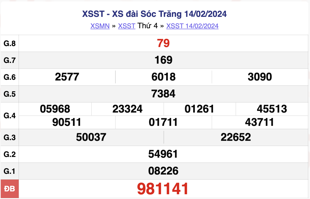 Bảng kết quả xổ số Sóc Trăng